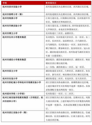 杭州市区2018年学区划分权威公布！细读变化，“学区房”优势弱化需化解追捧